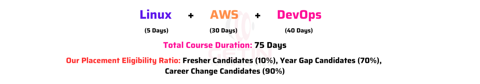 AWS DevOps training with placements