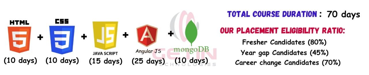 Angularjs module 2