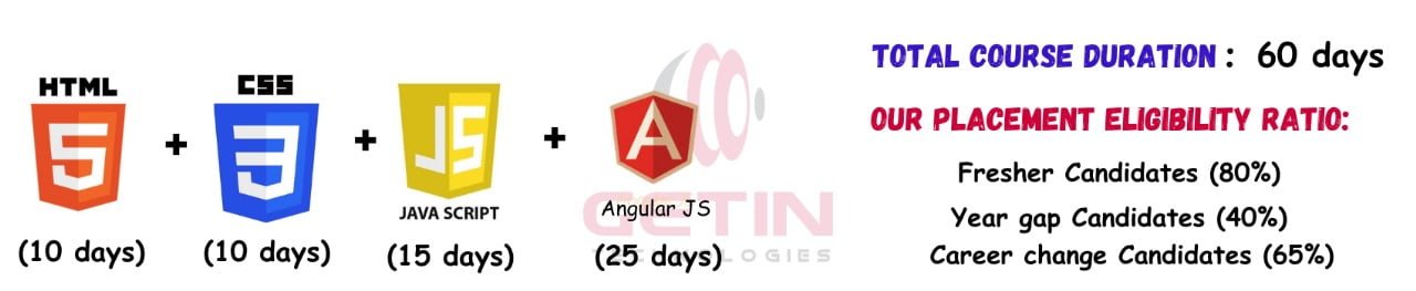 Angular JS MOdule 1