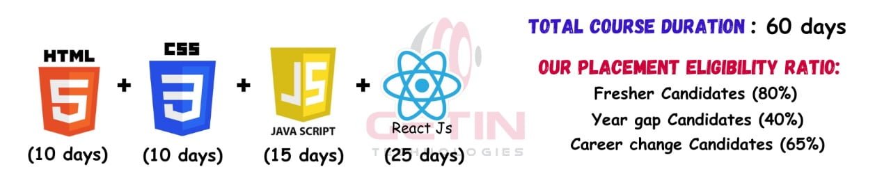 ReactJS Training syllabus module 1