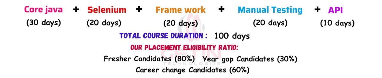 selenium module 2