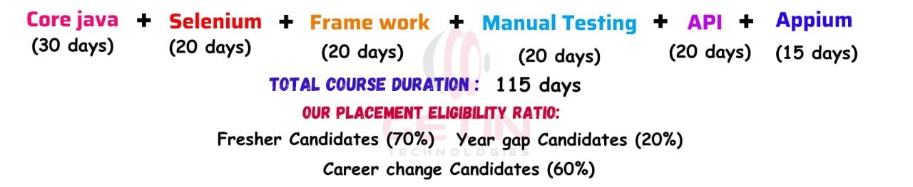 selenium syllabus module 3