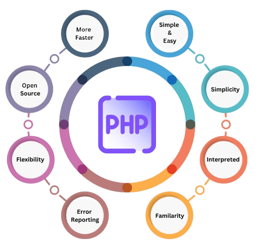 PHP_1