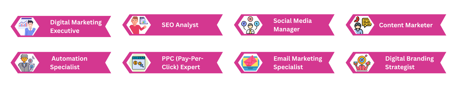Digital Marketing Executive