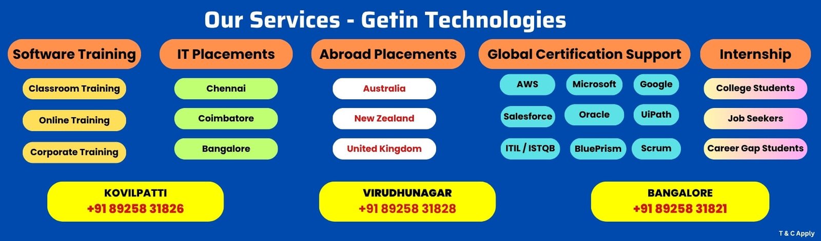 Getin Technologies