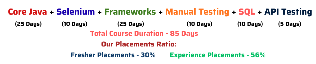 Selenium Training